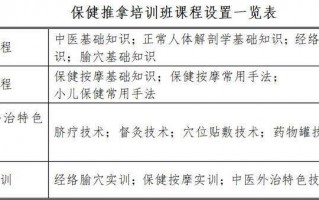 山东中医药大学保健推拿班发布招生简章