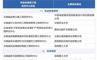 云南中医药大学获批2023年省级工程研究中心