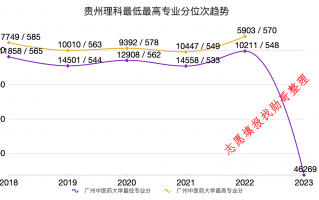 广州中医药大学，跌出来的“新机会”！