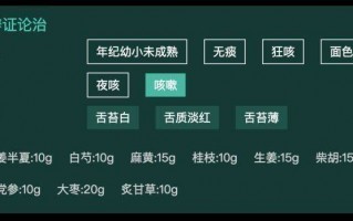 问止中医 | 医案：发挥中医优势，速效治疗儿童咳嗽3例