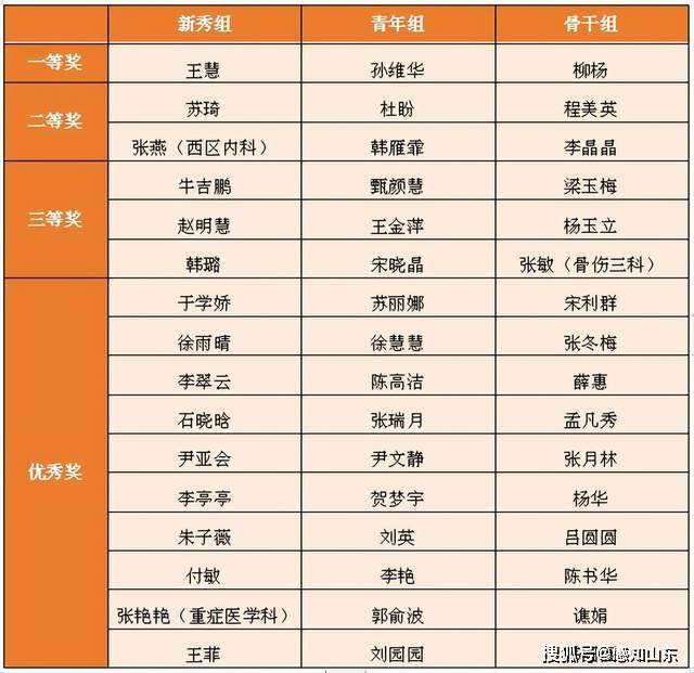 秀智慧 展功底——德州市中医院2023年度护理理论知识竞赛圆满落幕-第2张图片-天天中医网