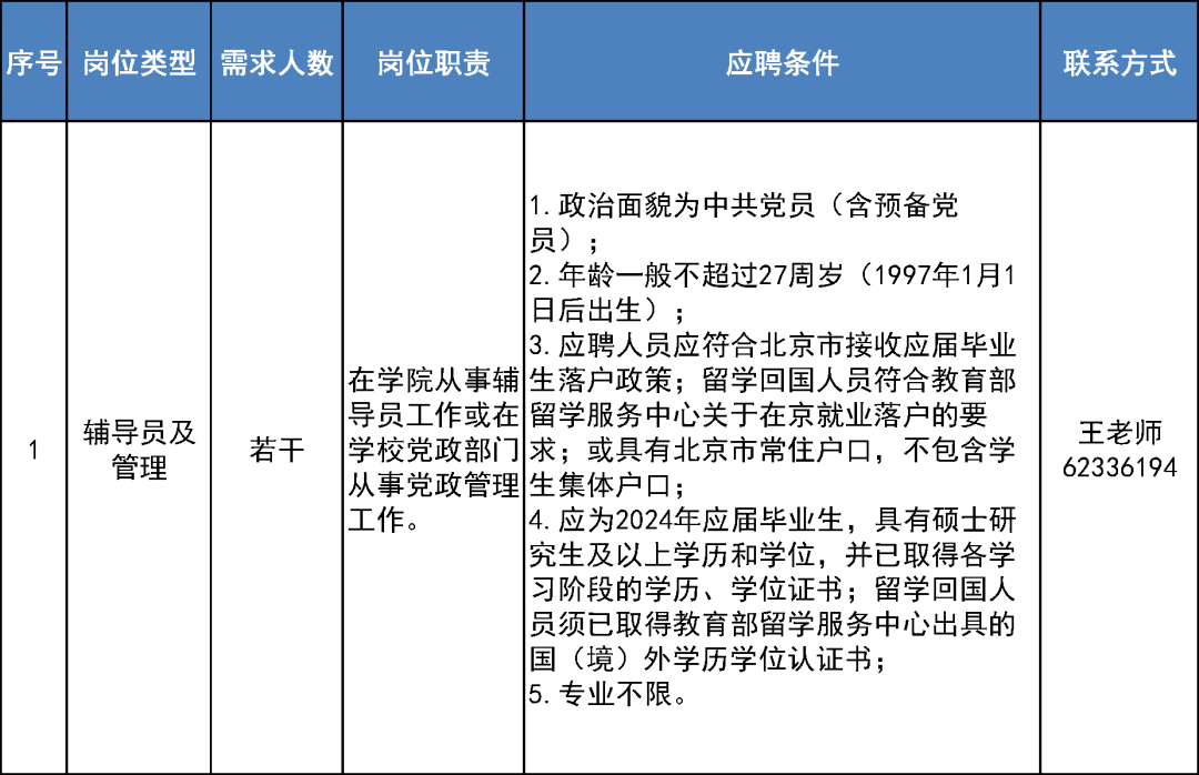 北京林业大学、北京中医药大学招聘，一起来看-第3张图片-天天中医网