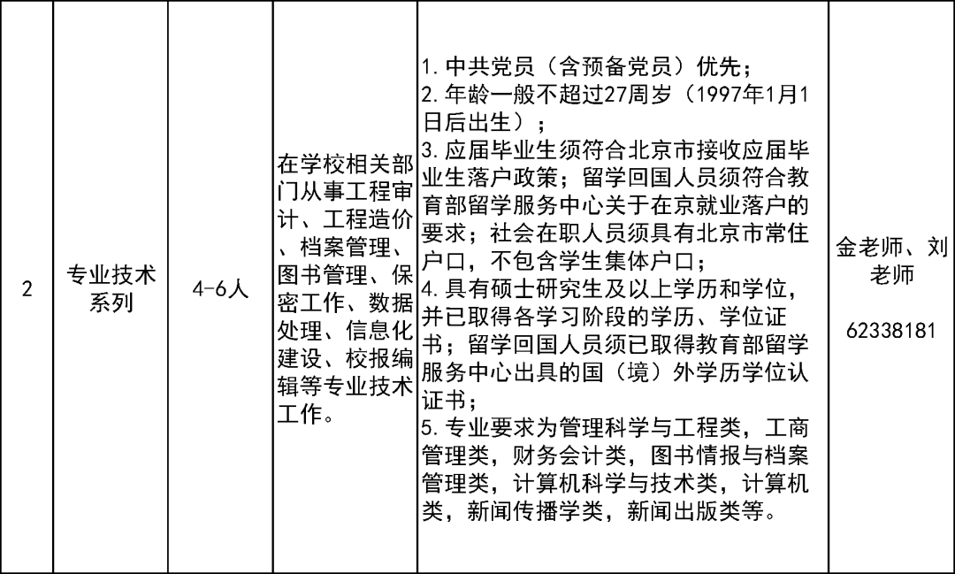 北京林业大学、北京中医药大学招聘，一起来看-第4张图片-天天中医网