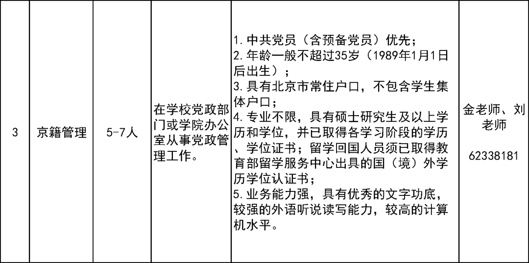 北京林业大学、北京中医药大学招聘，一起来看-第5张图片-天天中医网