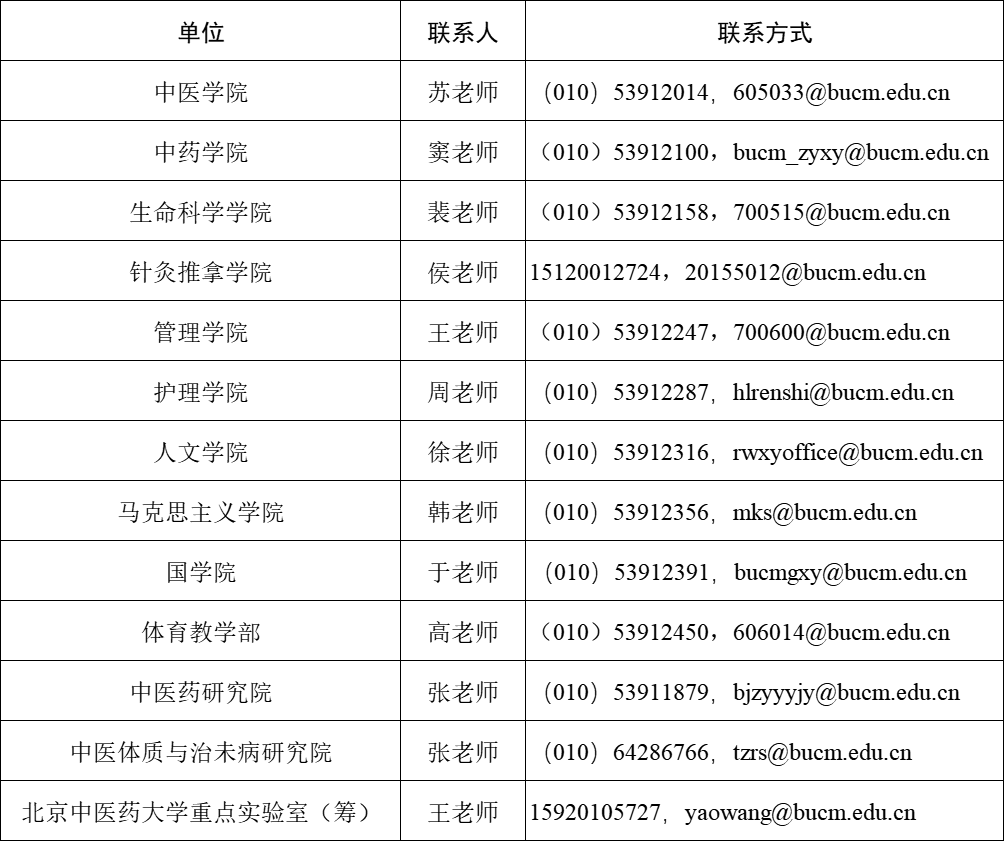 北京林业大学、北京中医药大学招聘，一起来看-第17张图片-天天中医网