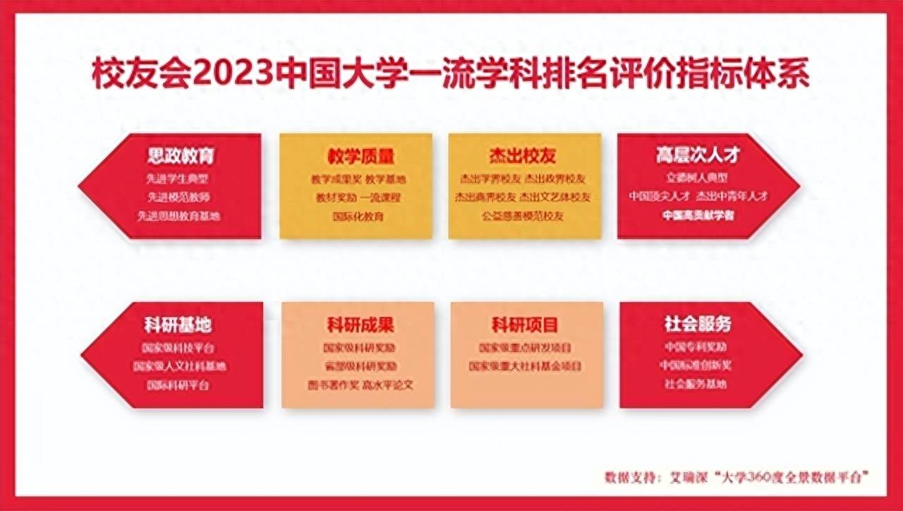 2023北京中医药大学最好学科排名，中医学、中西医结合第一-第4张图片-天天中医网