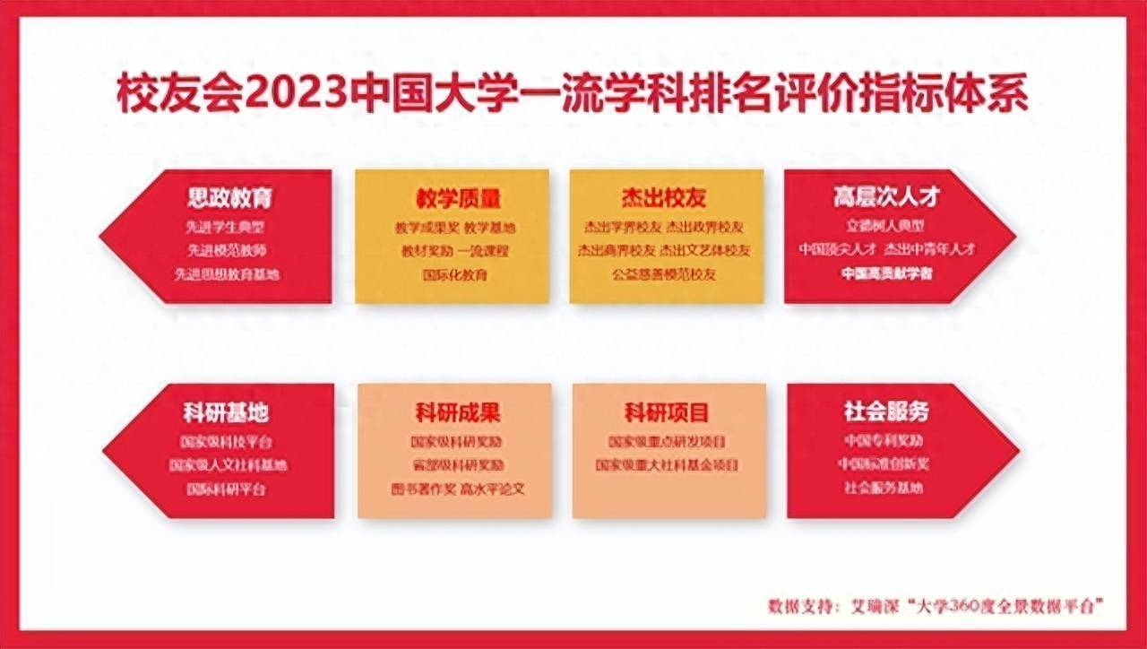 中药学、中医学前二十，2023贵州中医药大学最好学科排名-第5张图片-天天中医网