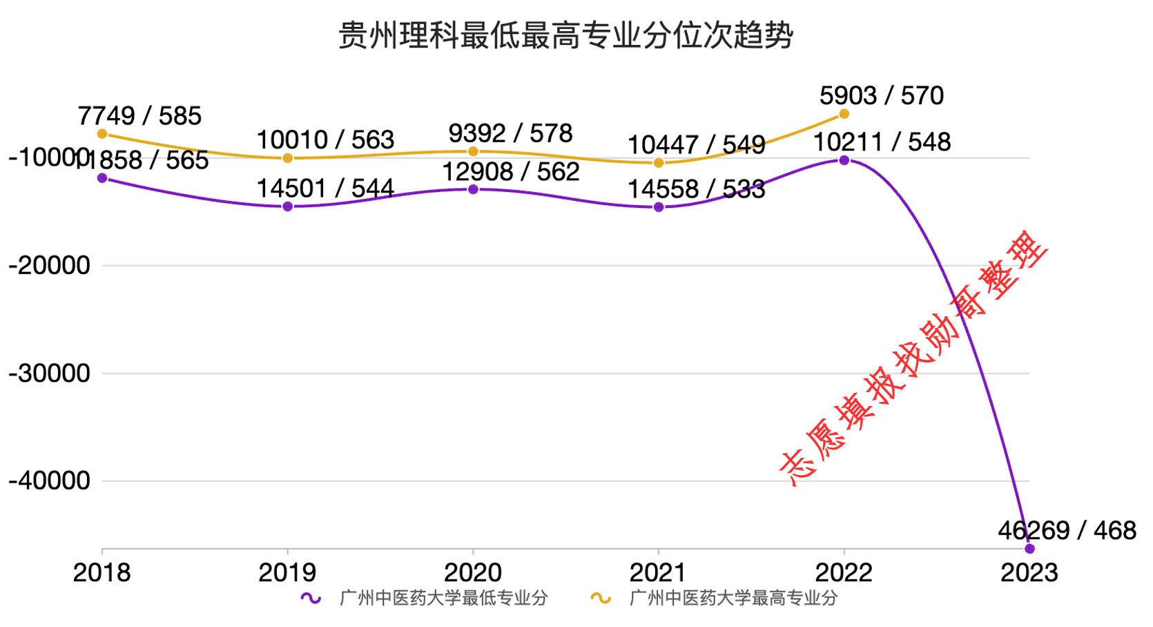 广州中医药大学，跌出来的“新机会”！-第1张图片-天天中医网