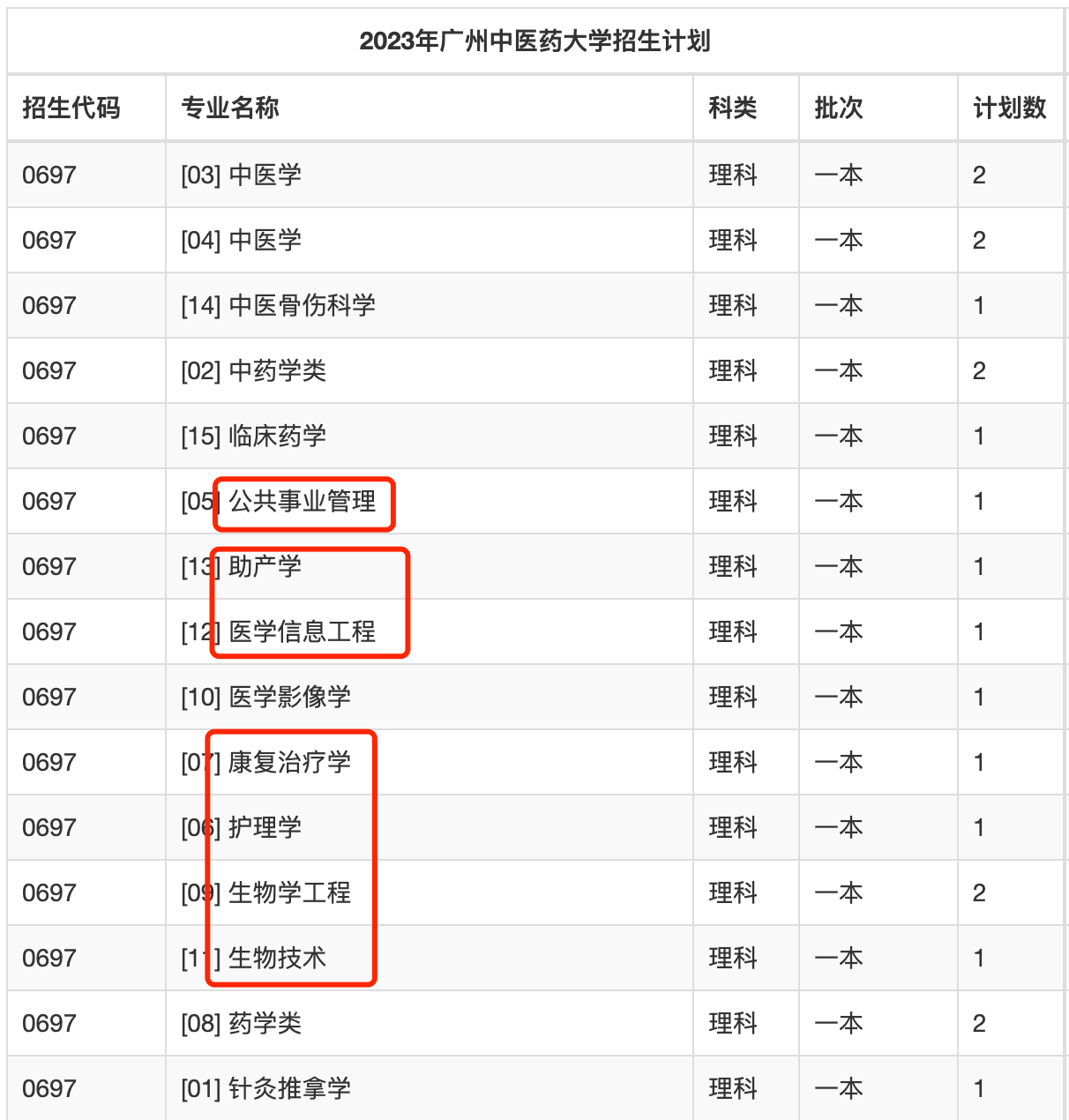 广州中医药大学，跌出来的“新机会”！-第2张图片-天天中医网