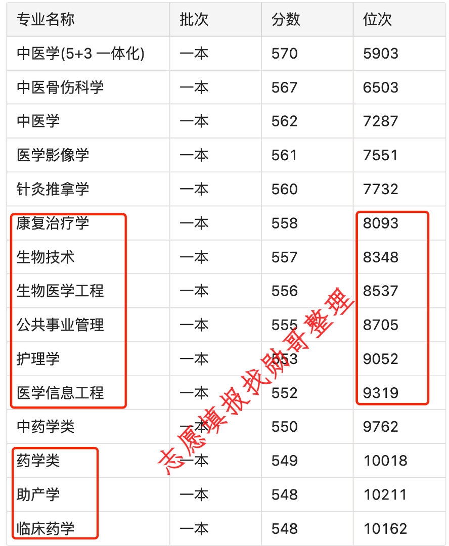 广州中医药大学，跌出来的“新机会”！-第3张图片-天天中医网