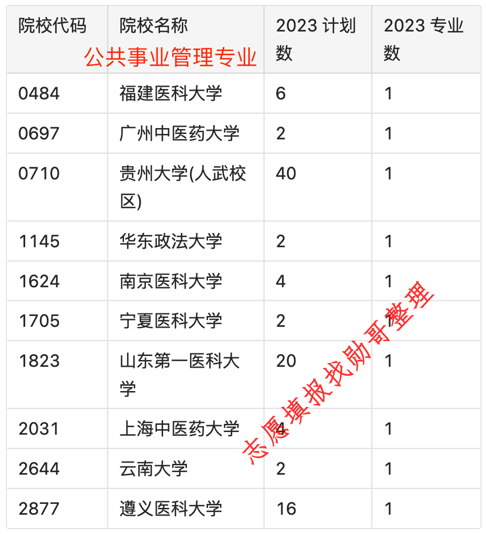 广州中医药大学，跌出来的“新机会”！-第4张图片-天天中医网