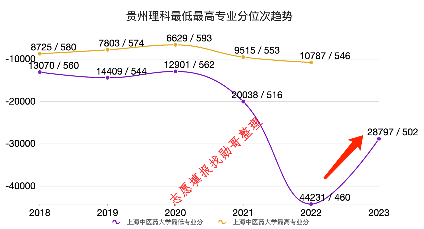 广州中医药大学，跌出来的“新机会”！-第5张图片-天天中医网