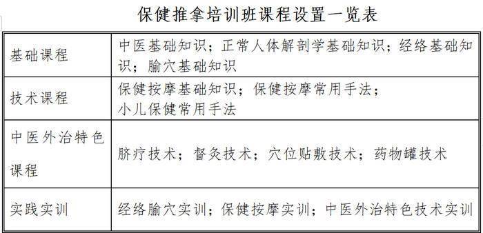 山东中医药大学保健推拿班发布招生简章-第1张图片-天天中医网