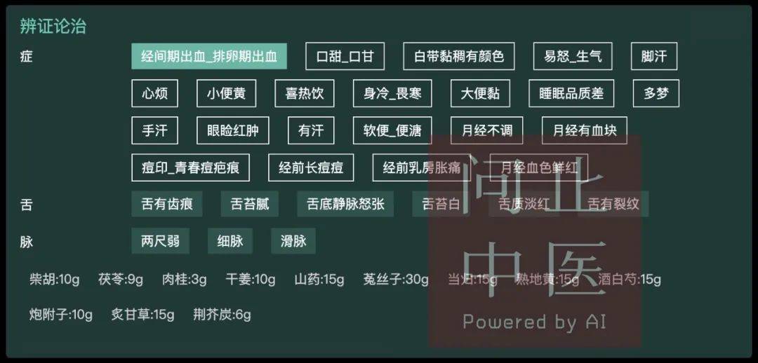 问止中医 | 医案：经间期出血1年余-第2张图片-天天中医网