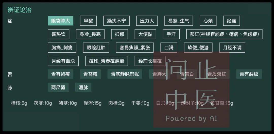 问止中医 | 医案：经间期出血1年余-第5张图片-天天中医网