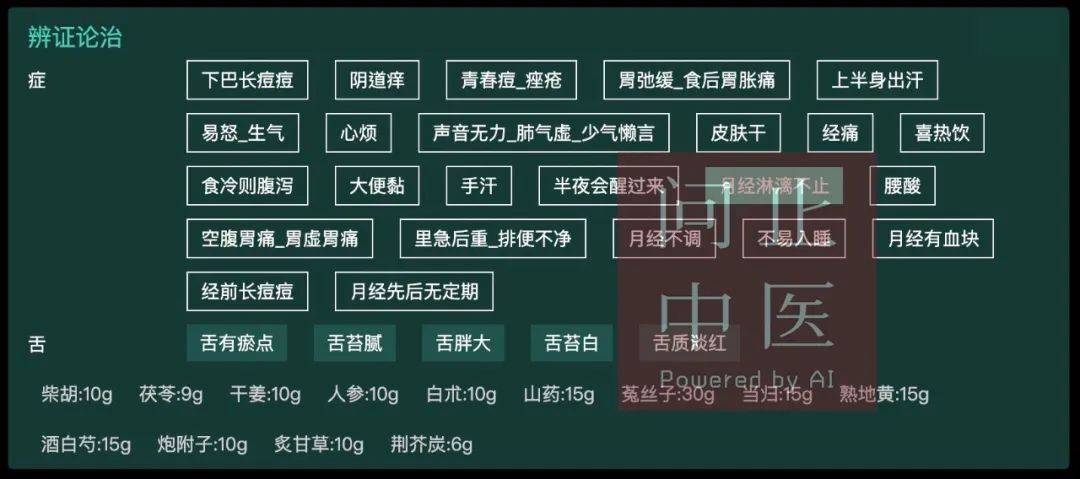 问止中医 | 医案：5位女士的月经淋漓不止-第11张图片-天天中医网