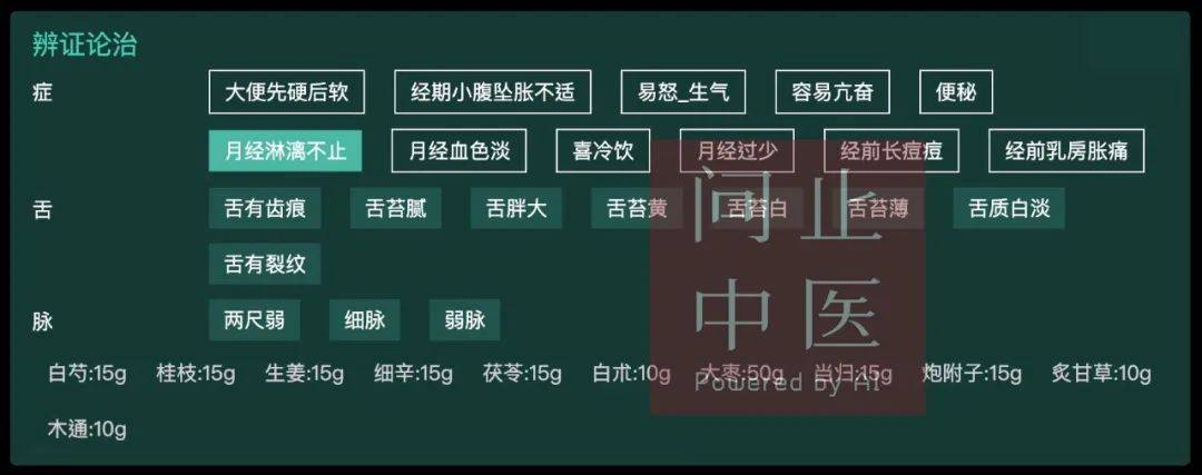 问止中医 | 医案：5位女士的月经淋漓不止-第15张图片-天天中医网