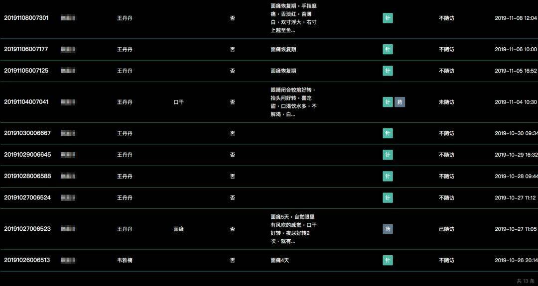 问止中医 | 医案：针药结合2周治面瘫-第6张图片-天天中医网