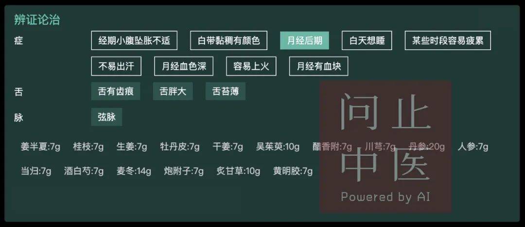 问止中医 | 医案：卵巢早衰与月经推迟延后-第2张图片-天天中医网