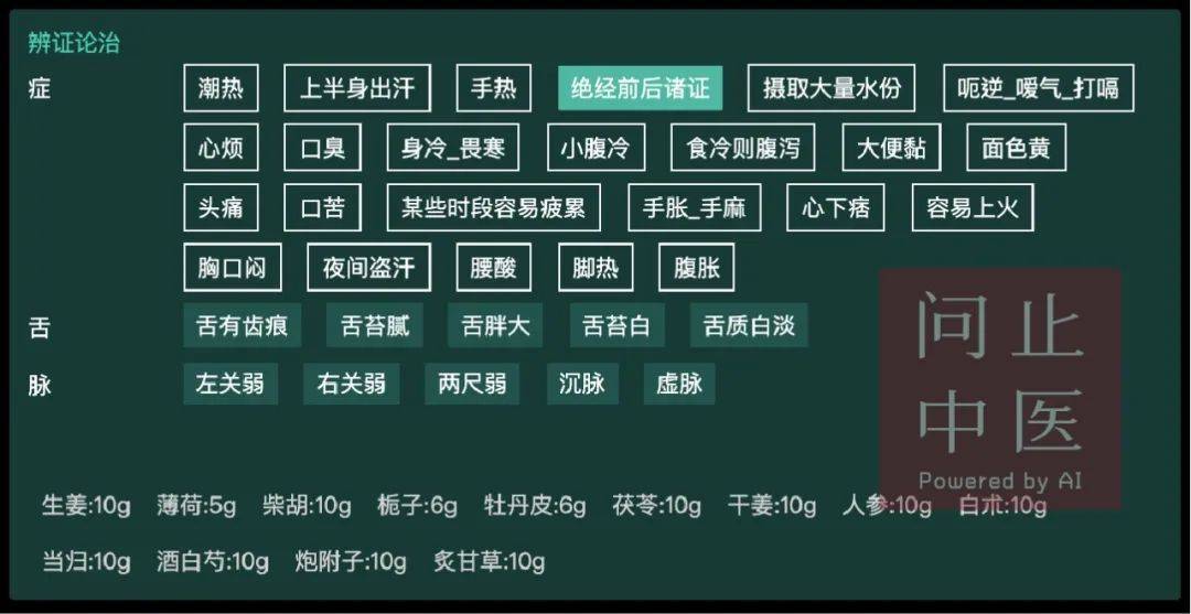 问止中医 | 医案：更年期综合征治案一则-第1张图片-天天中医网