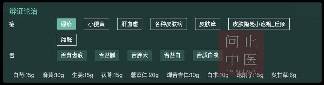 问止中医 | 医案：丘疹对称性分布在四肢、皮肤痒-第1张图片-天天中医网