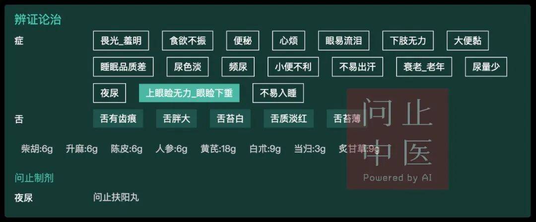 问止中医 | 医案：眼睛怕光流泪、眼皮肿无力、眉棱骨痛-第2张图片-天天中医网