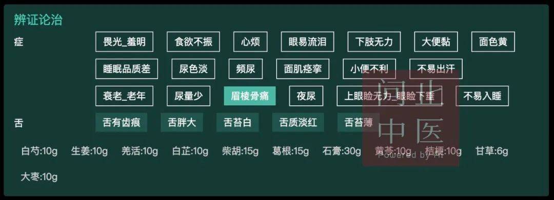 问止中医 | 医案：眼睛怕光流泪、眼皮肿无力、眉棱骨痛-第4张图片-天天中医网