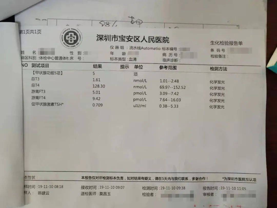 问止中医 | 医案：两姐妹的甲状腺结节与咽喉异物感-第2张图片-天天中医网