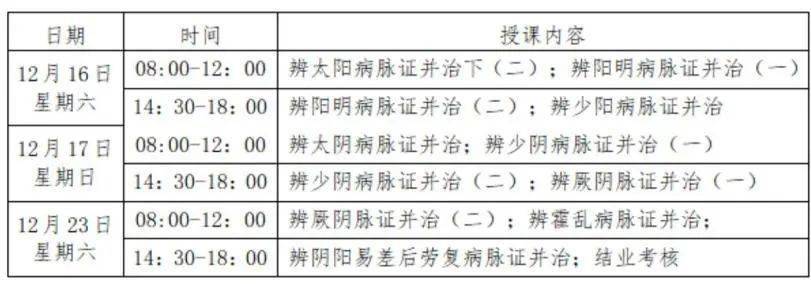 学经典、用经典 | 厦门市中医院开展《伤寒论》 系统授课(一)-第10张图片-天天中医网