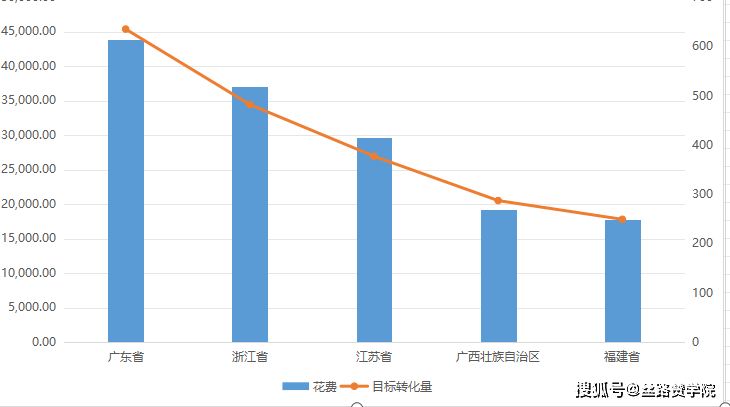 教育—中医养生课程信息流优化指南-第3张图片-天天中医网