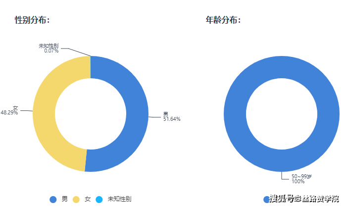 教育—中医养生课程信息流优化指南-第4张图片-天天中医网